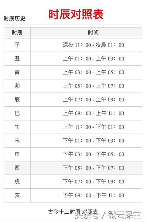 天干地支 時辰|天干地支時辰對照表